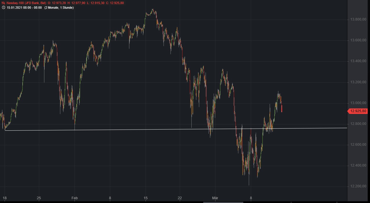 Börse ein Haifischbecken: Trade was du siehst 1239622