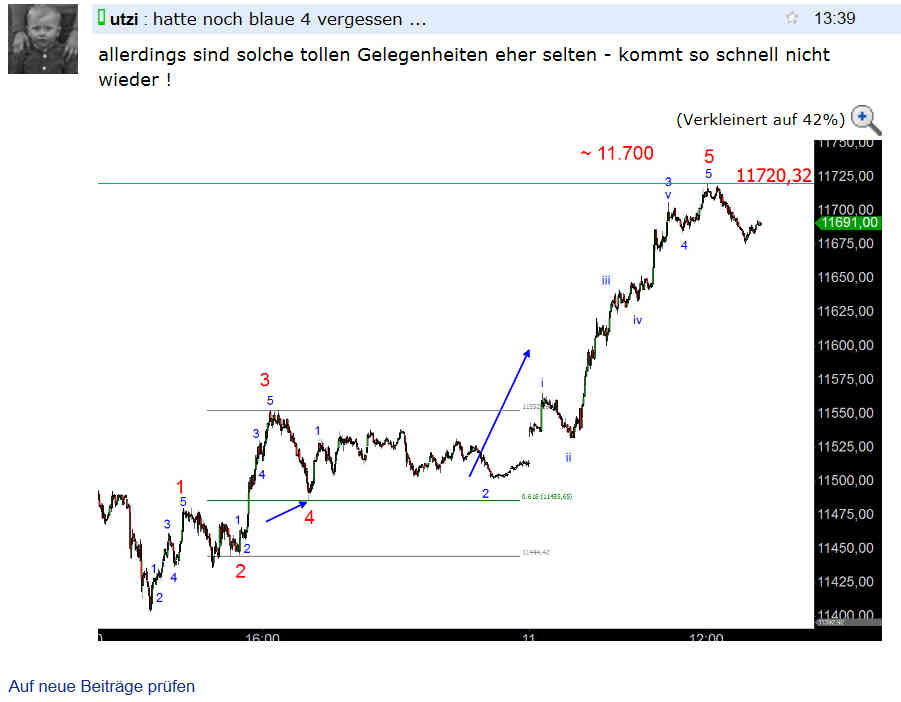 Elliott Gold Analyse (Spot) 807168