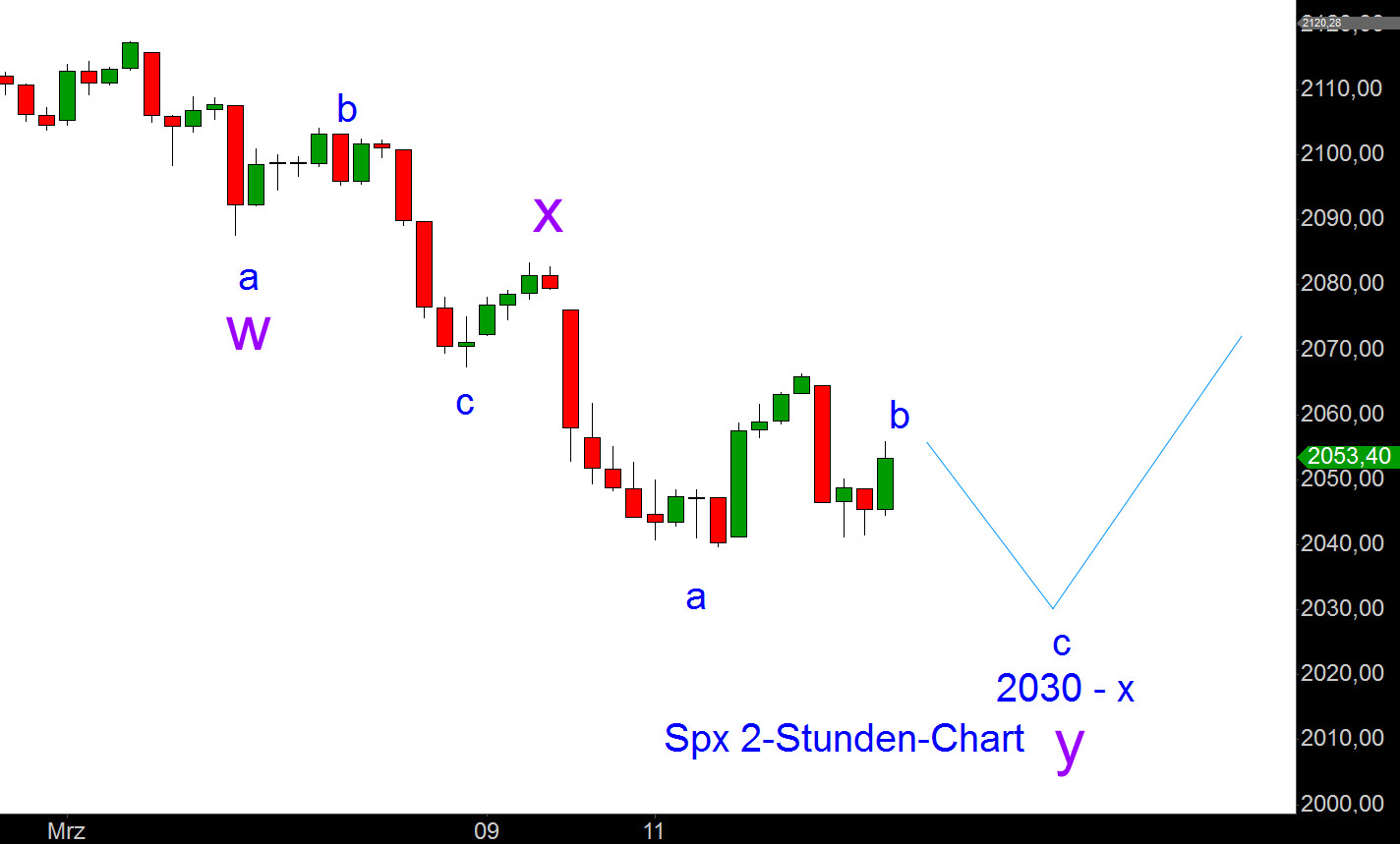 Elliott Dow Analyse (Kassa) 808575