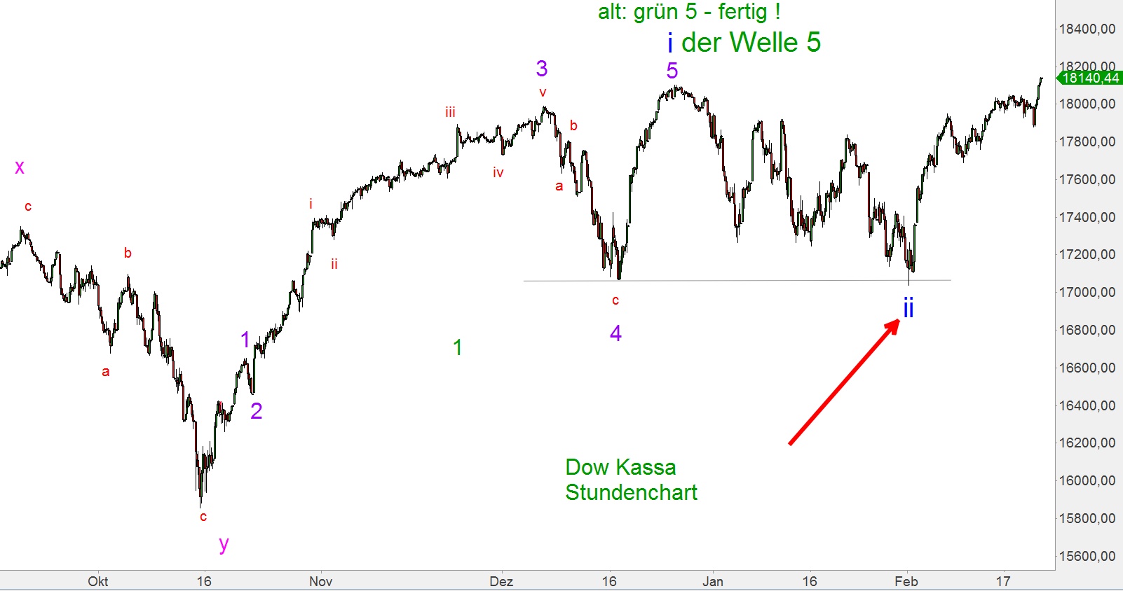 Elliott Dow Analyse (Kassa) 801198