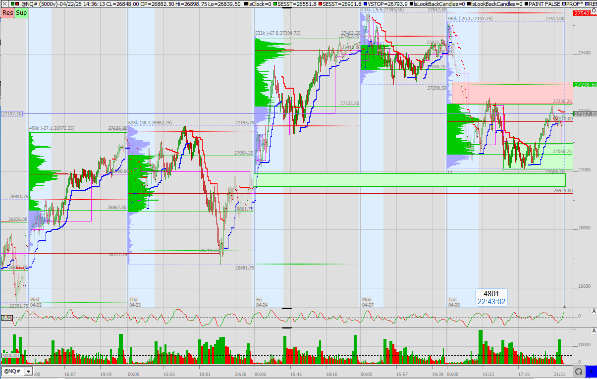 SMC (Smart Money Concepts) - Trading 1516530