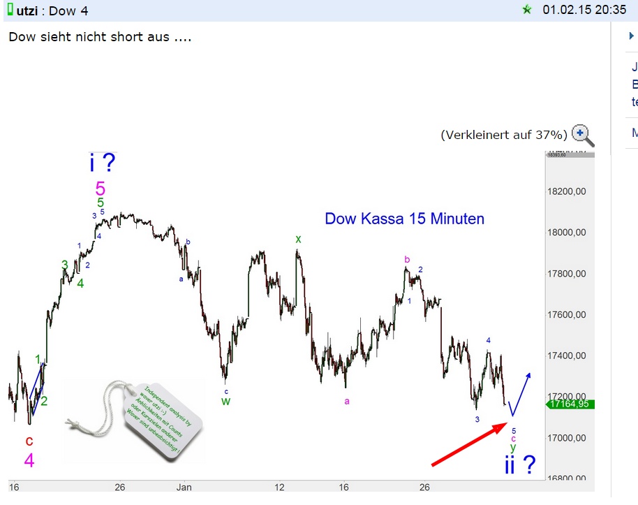 Elliott Dow Analyse (Kassa) 801200
