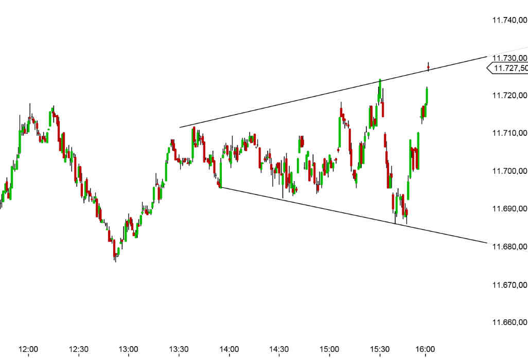 Elliott Gold Analyse (Spot) 807203