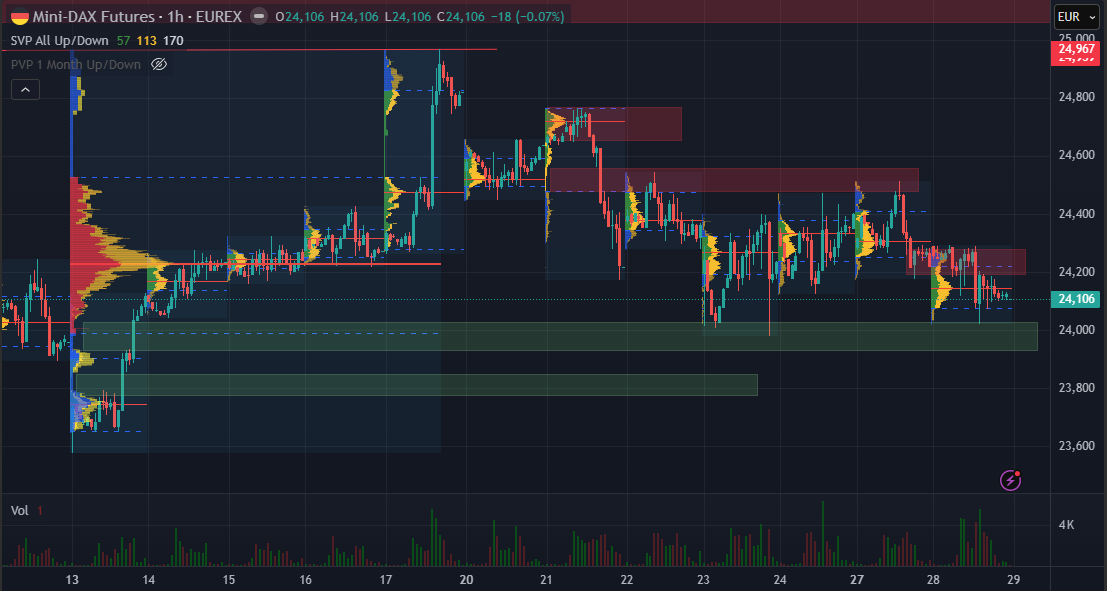 SMC (Smart Money Concepts) - Trading 1516531