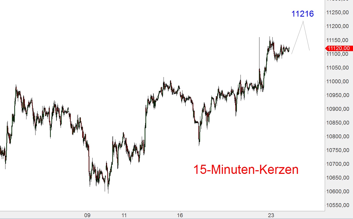 Elliott Dax Analyse (Future) 801666