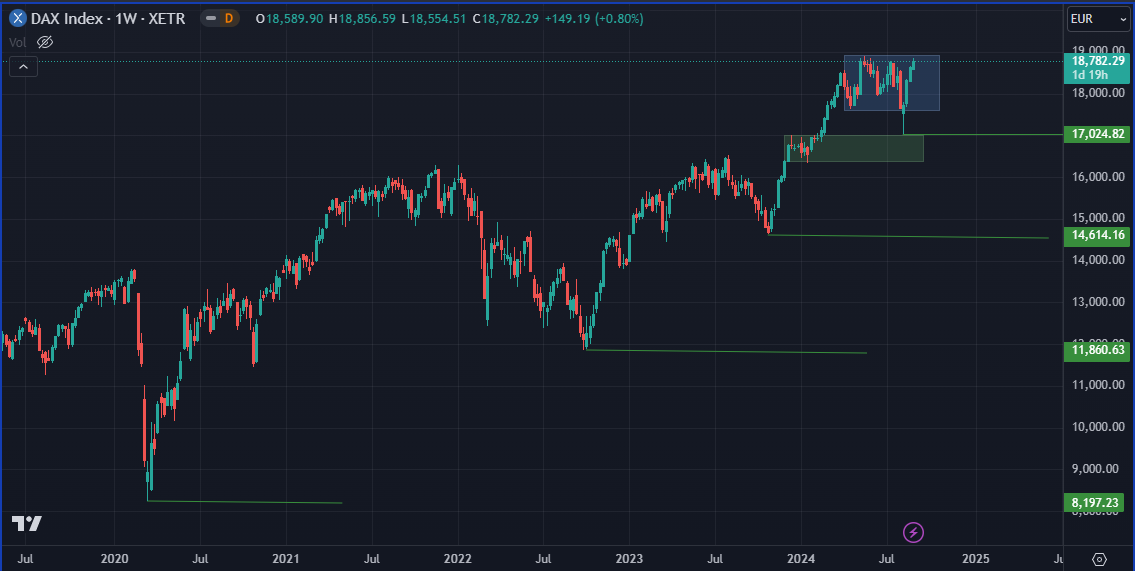 2024-QV-GDAXi-DJ-GOLD-EURUSD-JPY 1444970