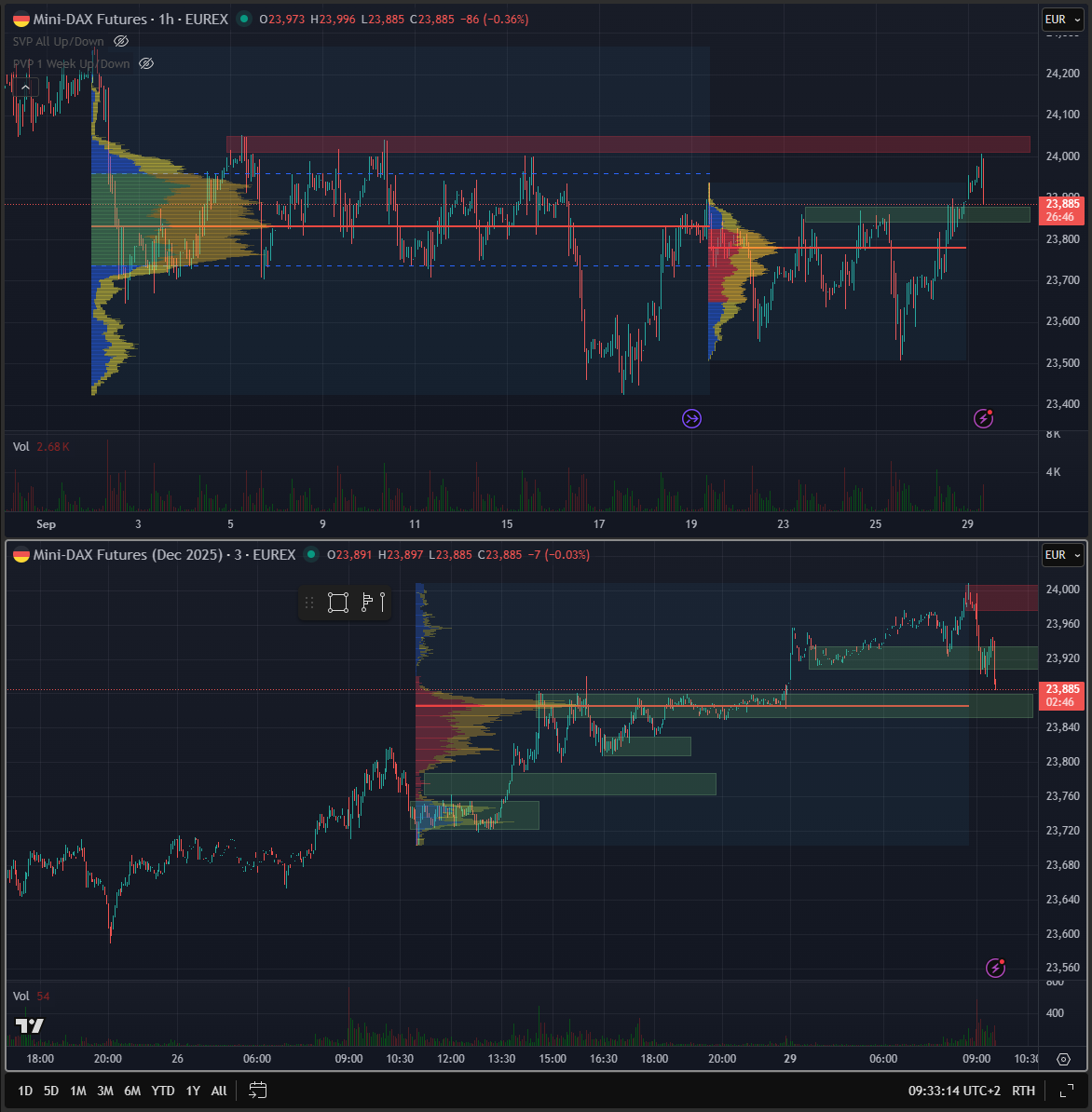 SMC (Smart Money Concepts) - Trading 1496782
