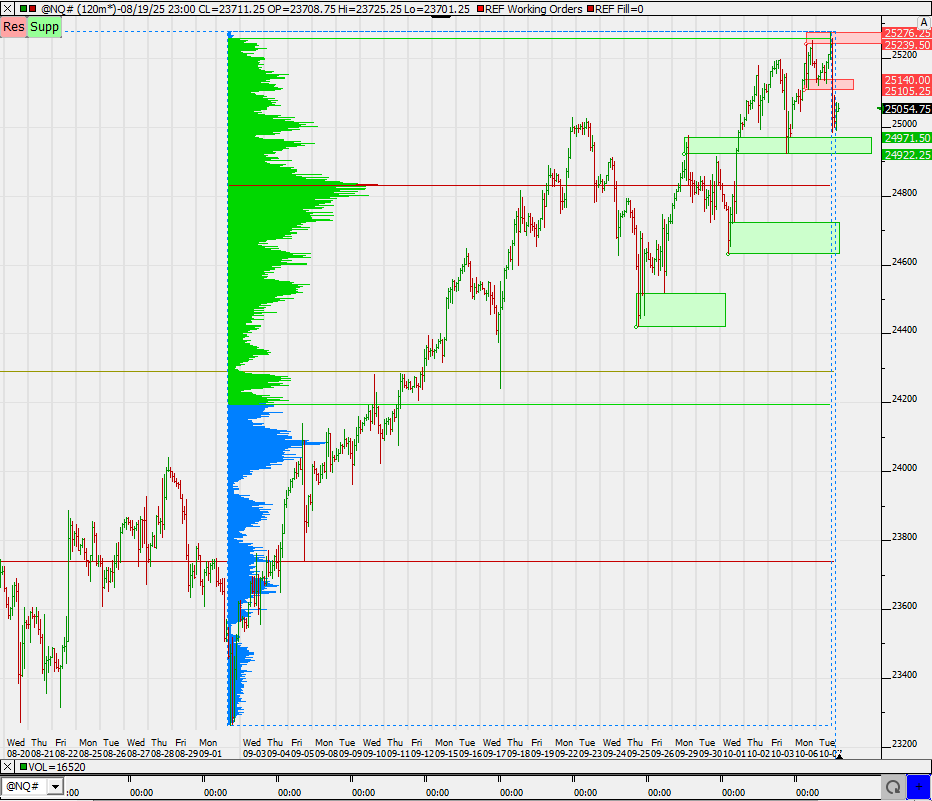 SMC (Smart Money Concepts) - Trading 1497768