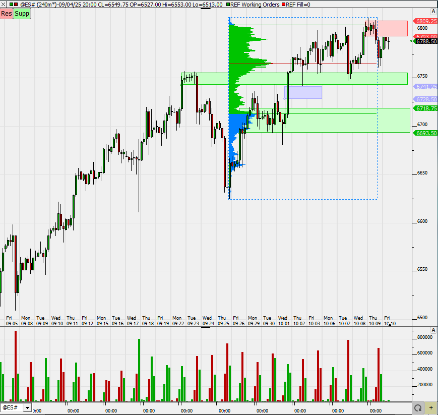 SMC (Smart Money Concepts) - Trading 1498076