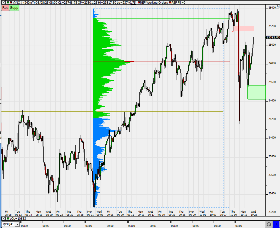 SMC (Smart Money Concepts) - Trading 1498575