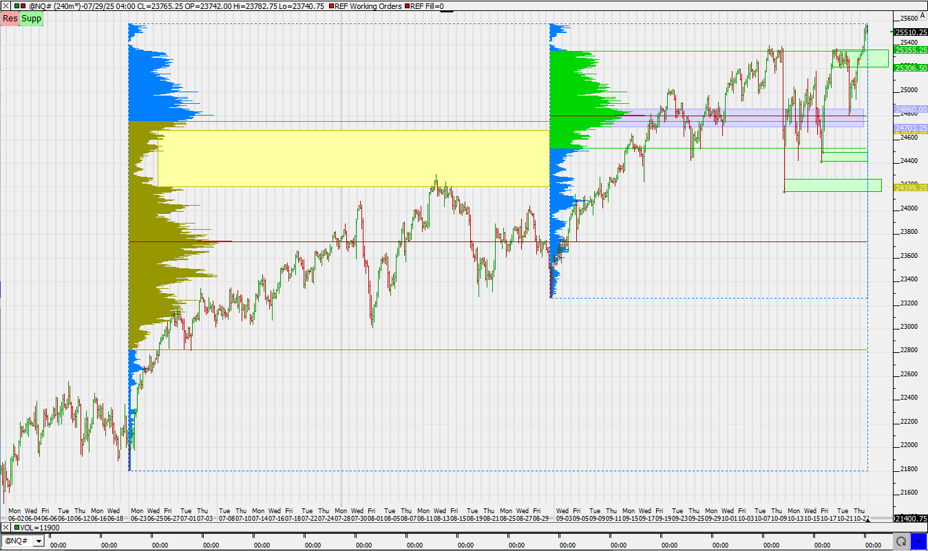 SMC (Smart Money Concepts) - Trading 1499656