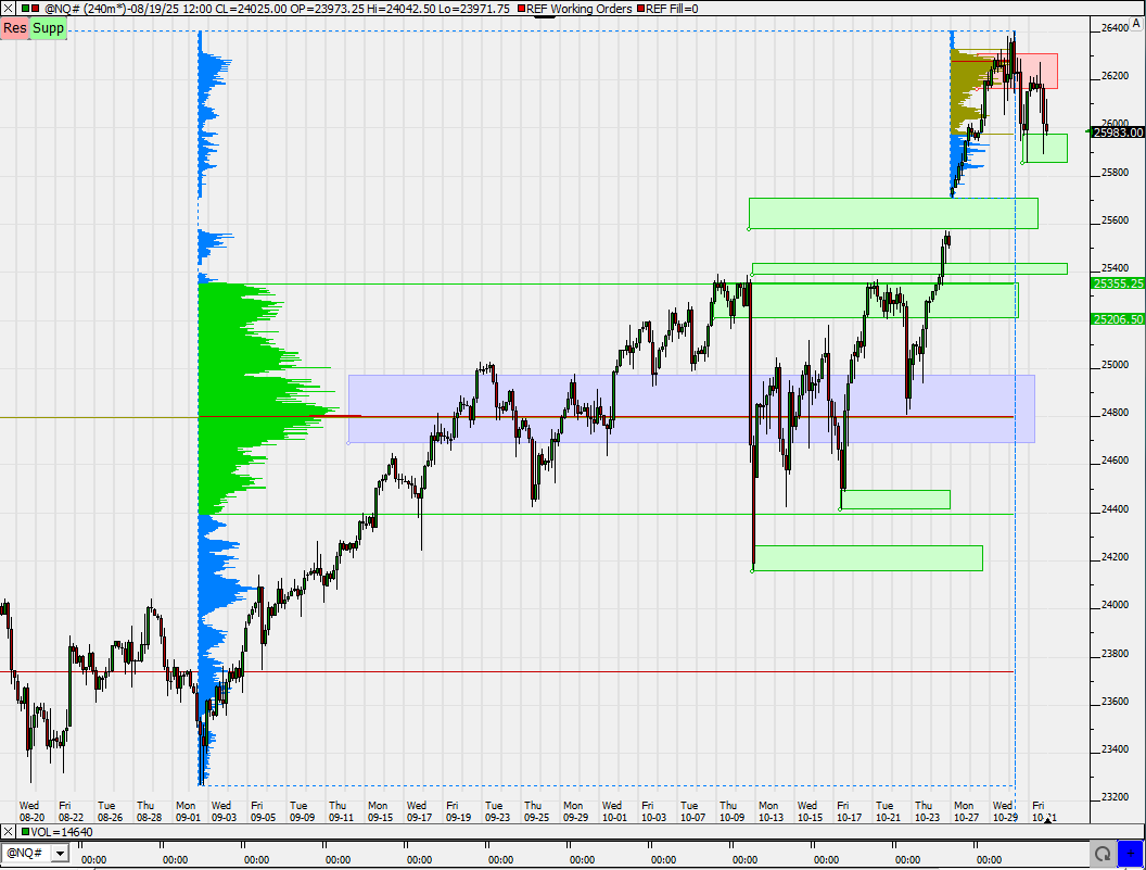 SMC (Smart Money Concepts) - Trading 1500576