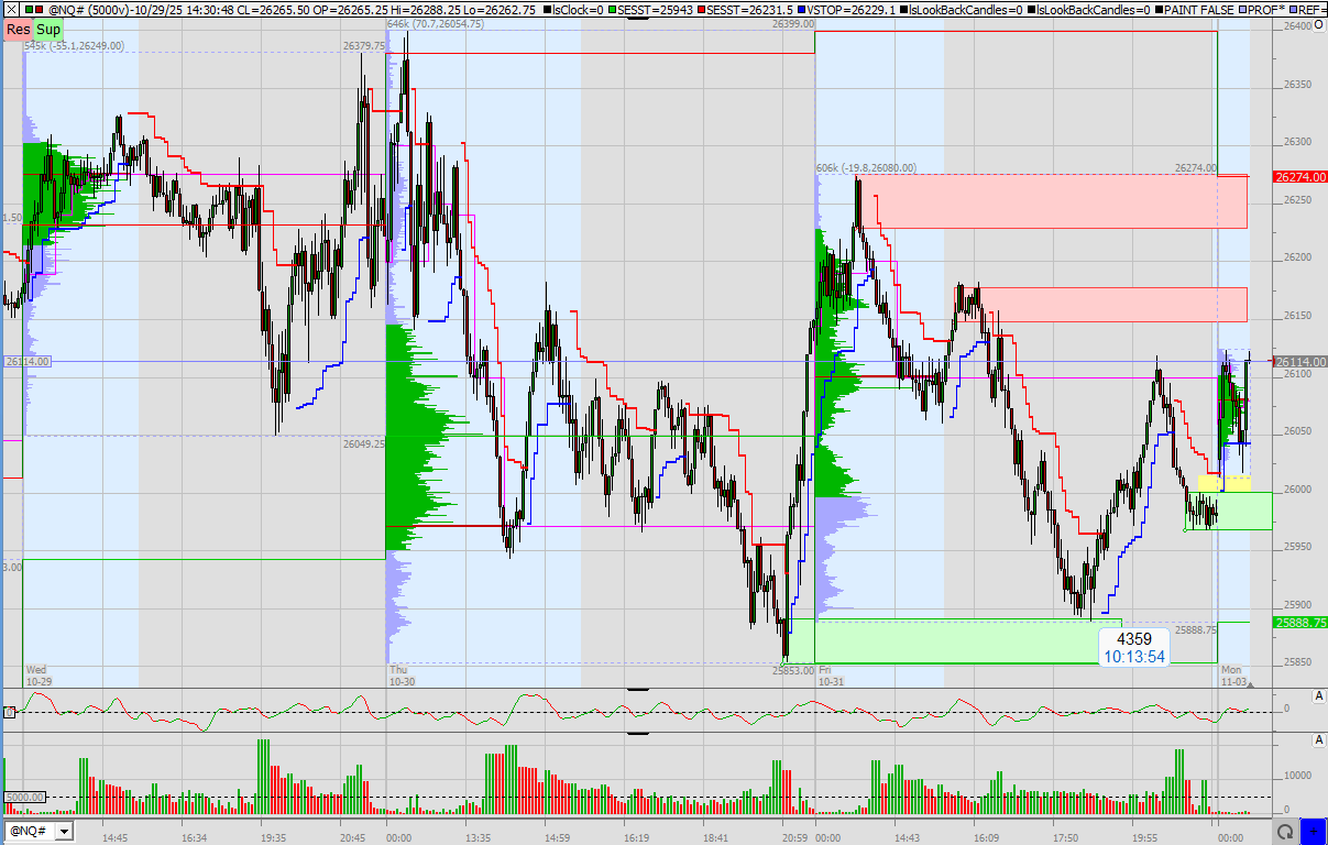 SMC (Smart Money Concepts) - Trading 1500645