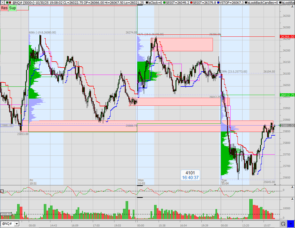 SMC (Smart Money Concepts) - Trading 1500858
