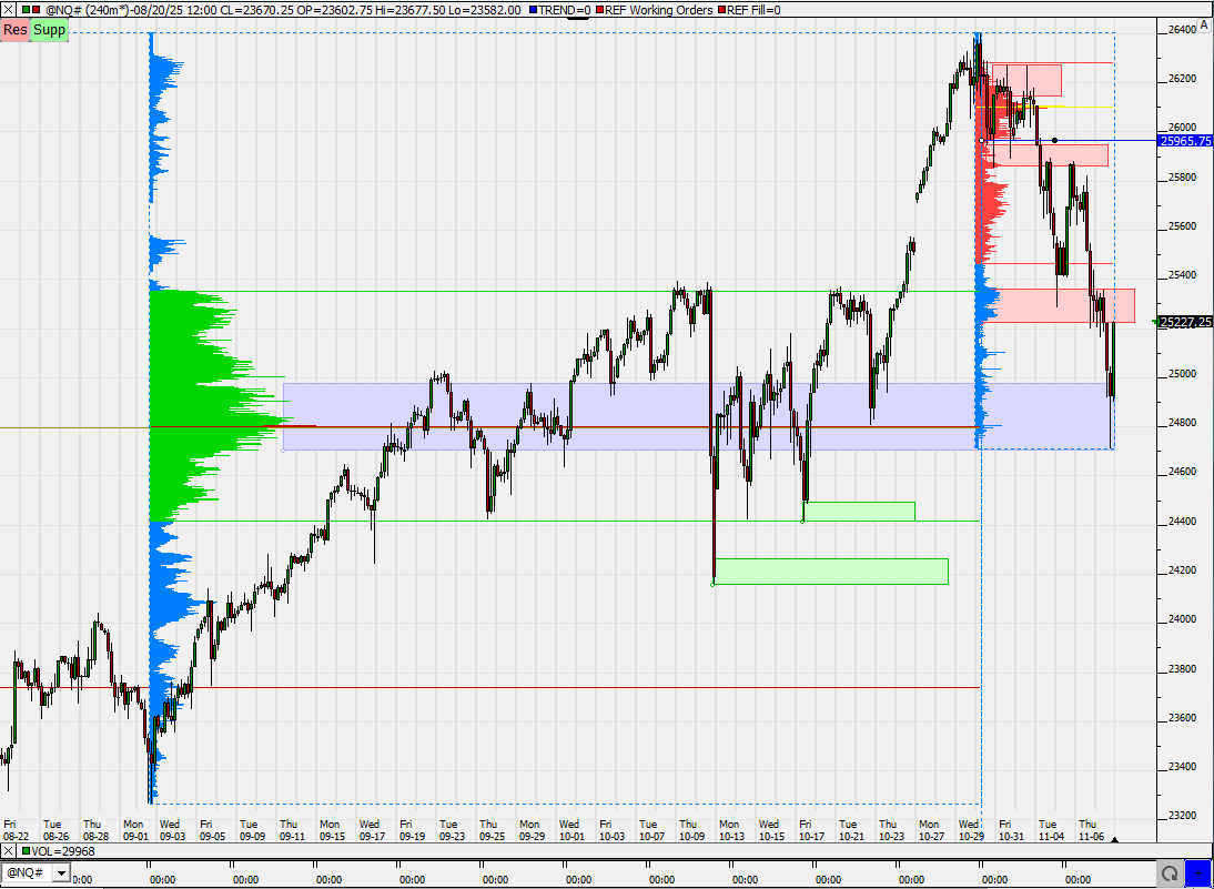 SMC (Smart Money Concepts) - Trading 1501358
