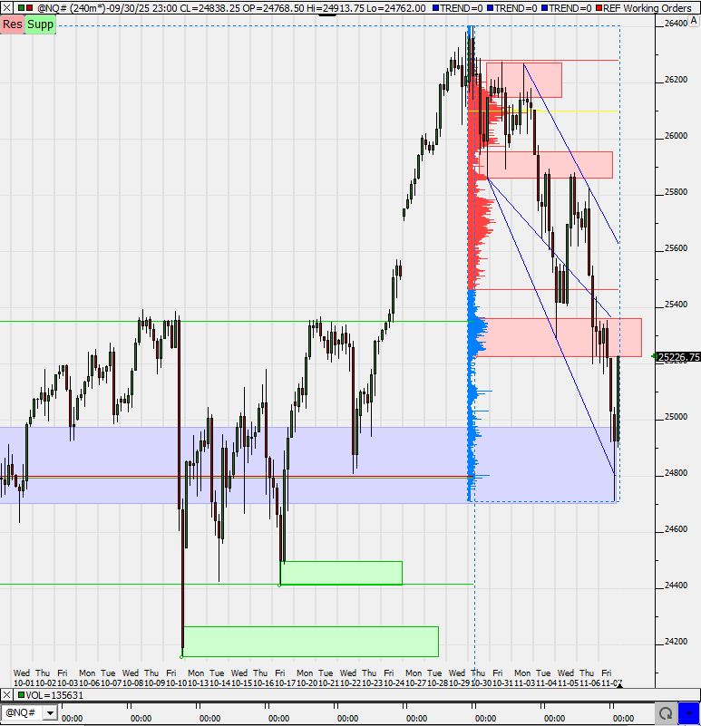 SMC (Smart Money Concepts) - Trading 1501411