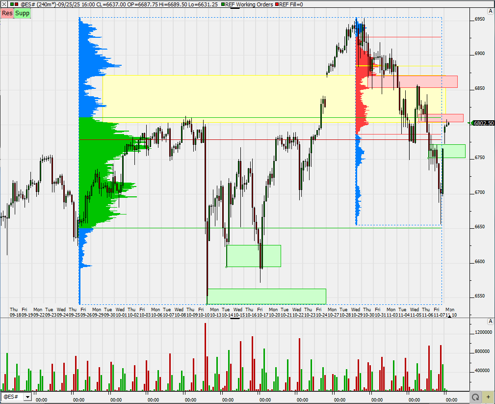 SMC (Smart Money Concepts) - Trading 1501484