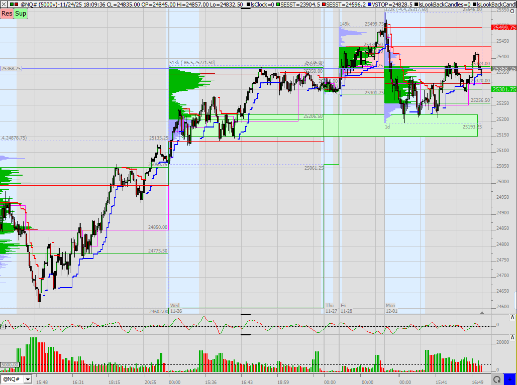 SMC (Smart Money Concepts) - Trading 1503945