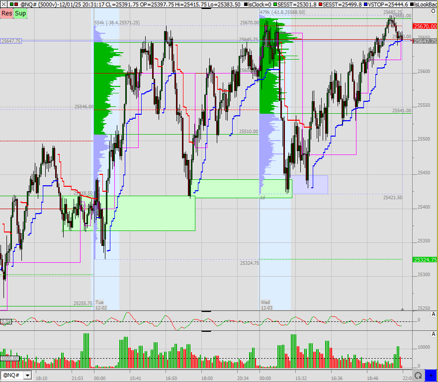 SMC (Smart Money Concepts) - Trading 1504240
