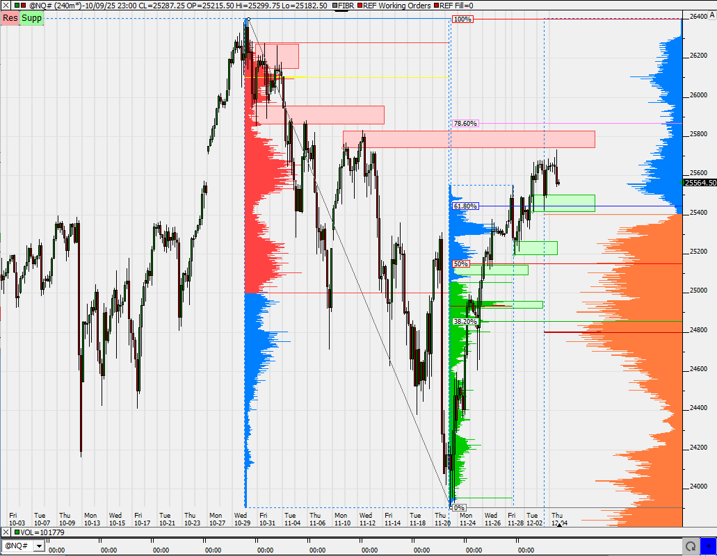 SMC (Smart Money Concepts) - Trading 1504338
