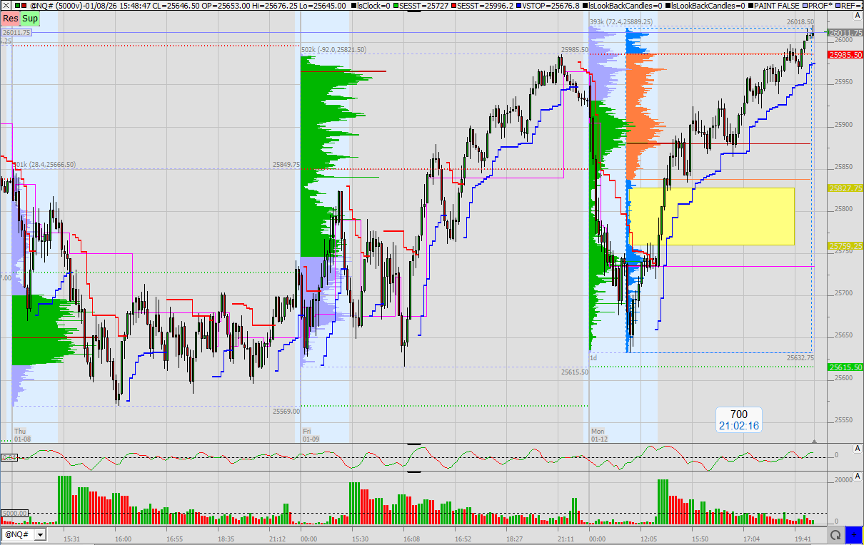 SMC (Smart Money Concepts) - Trading 1507388
