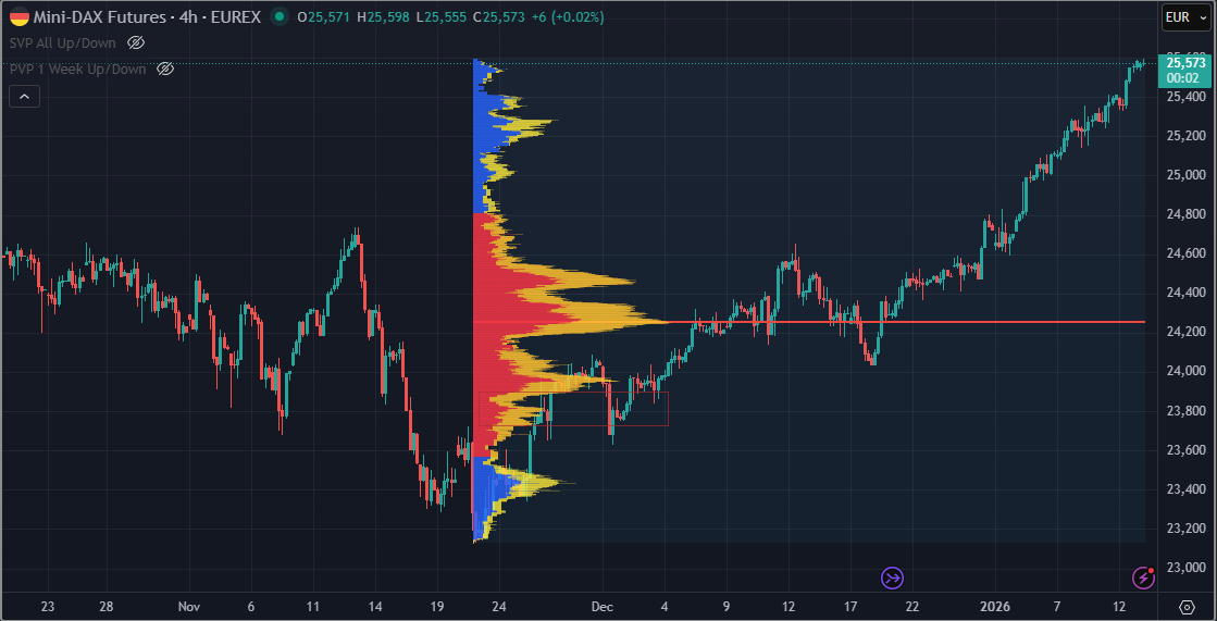 SMC (Smart Money Concepts) - Trading 1507451