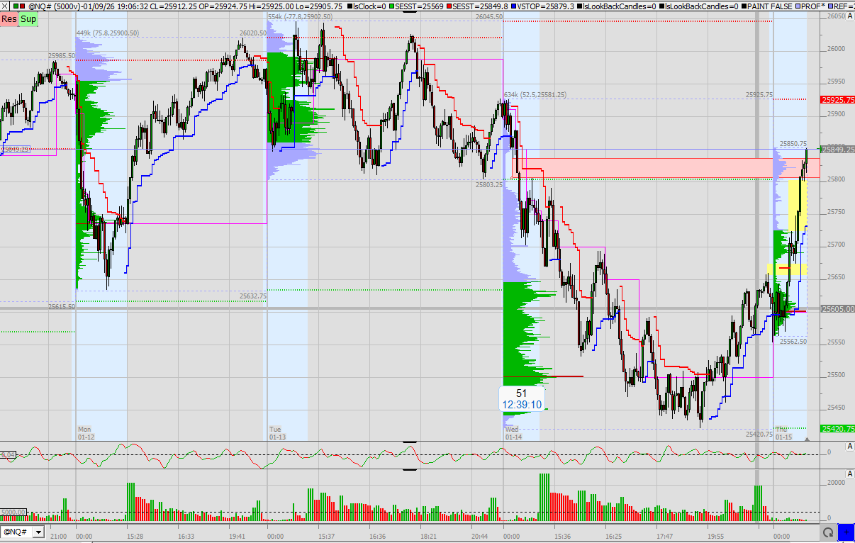 SMC (Smart Money Concepts) - Trading 1507639