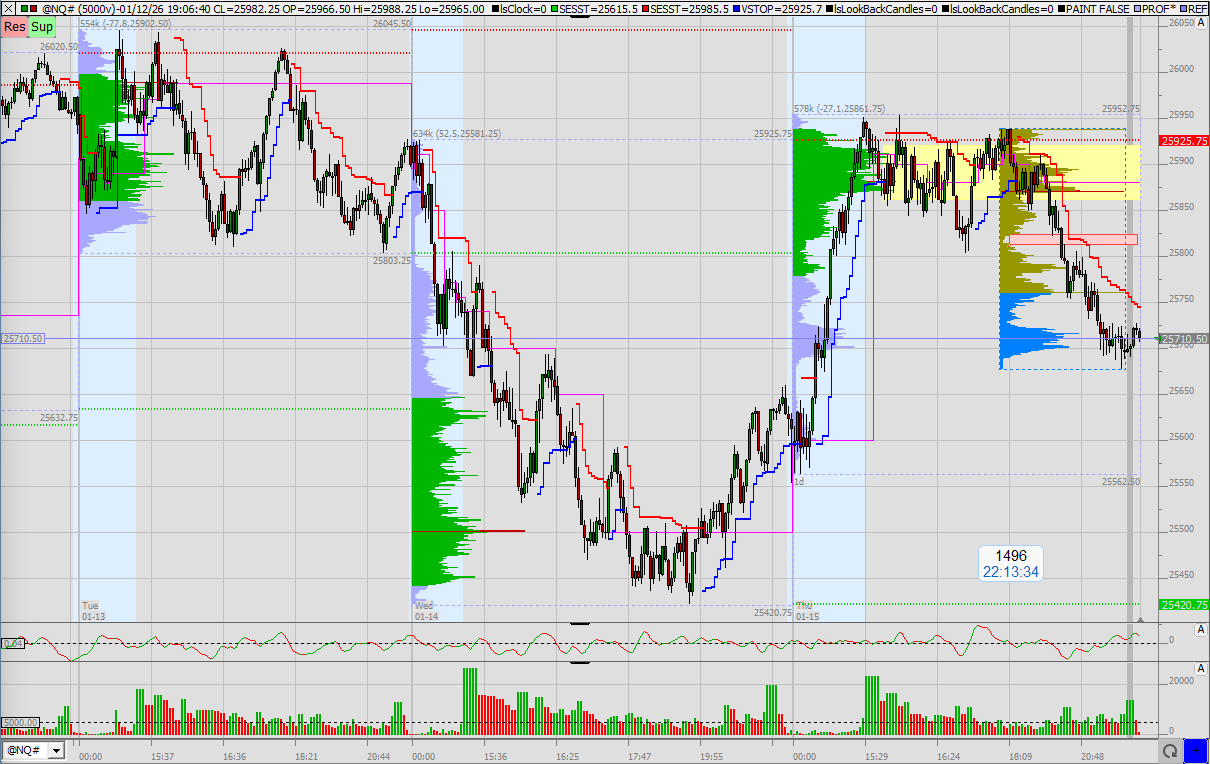 SMC (Smart Money Concepts) - Trading 1507673