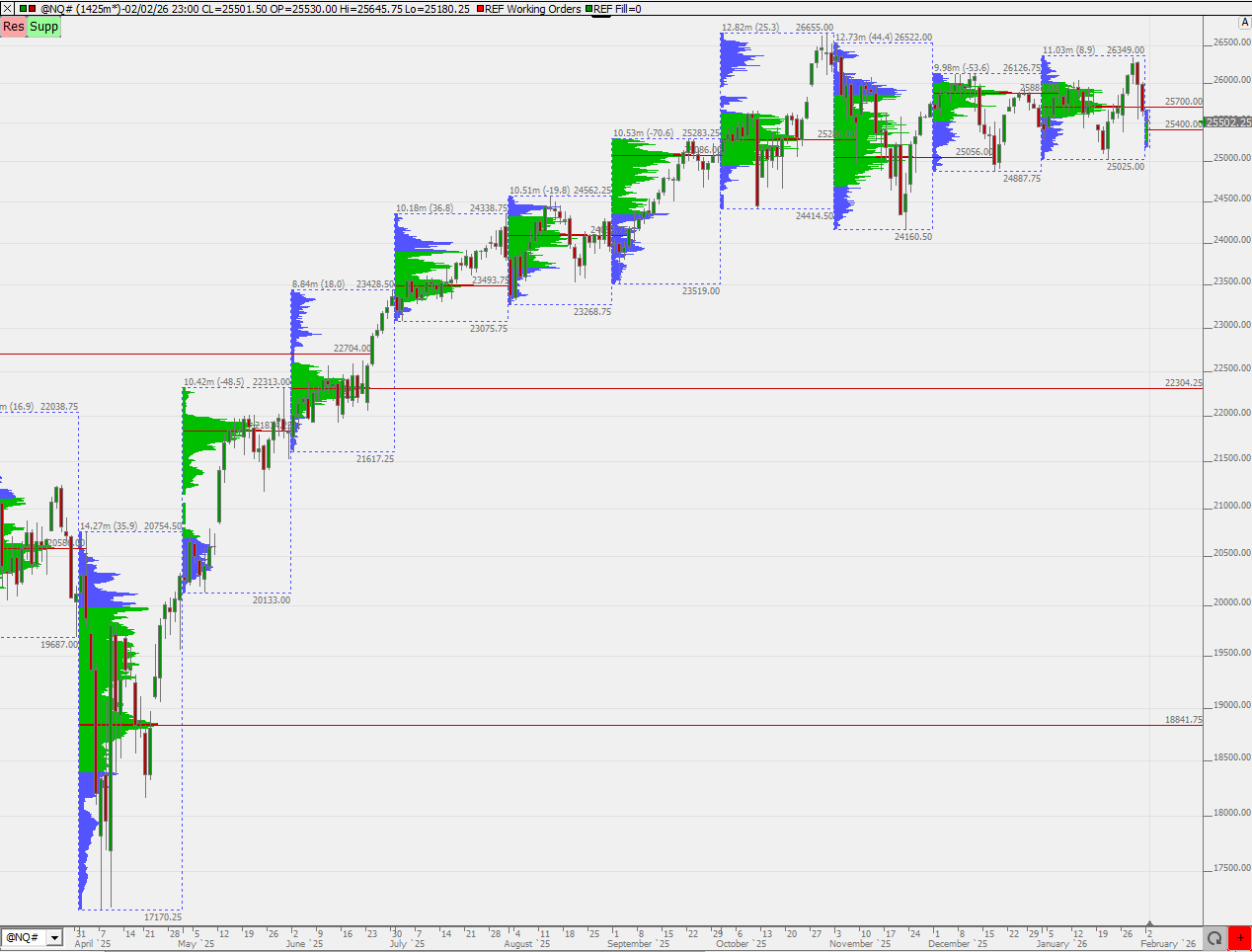 SMC (Smart Money Concepts) - Trading 1509296