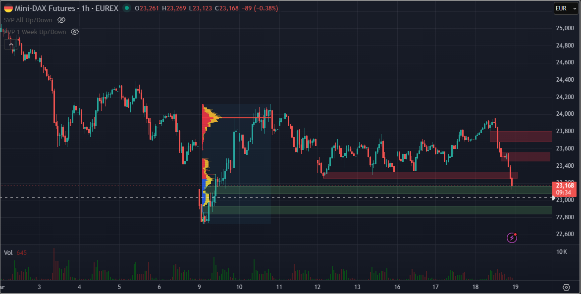 SMC (Smart Money Concepts) - Trading 1513165