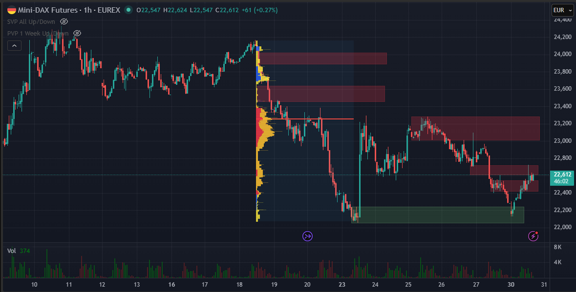 SMC (Smart Money Concepts) - Trading 1514103
