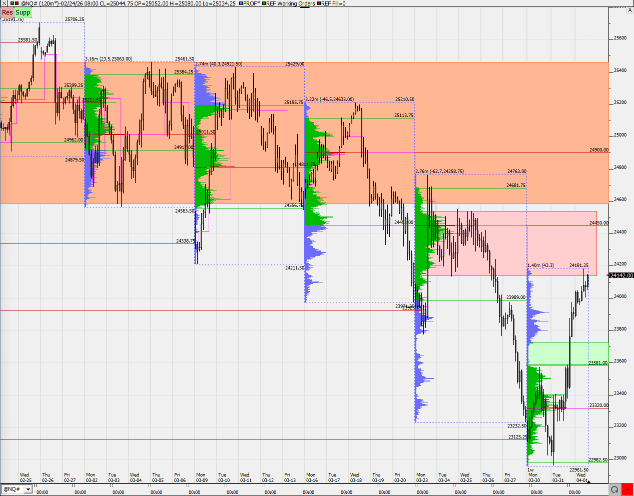 SMC (Smart Money Concepts) - Trading 1514251