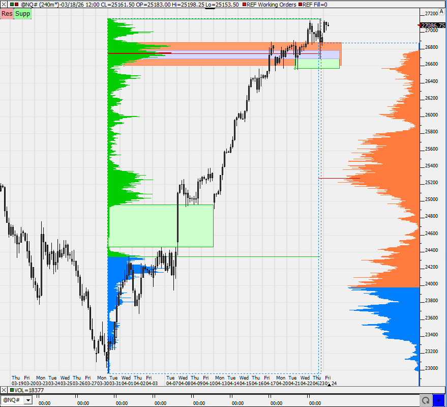 SMC (Smart Money Concepts) - Trading 1516129