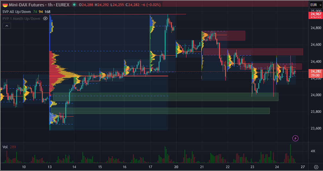 SMC (Smart Money Concepts) - Trading 1516166