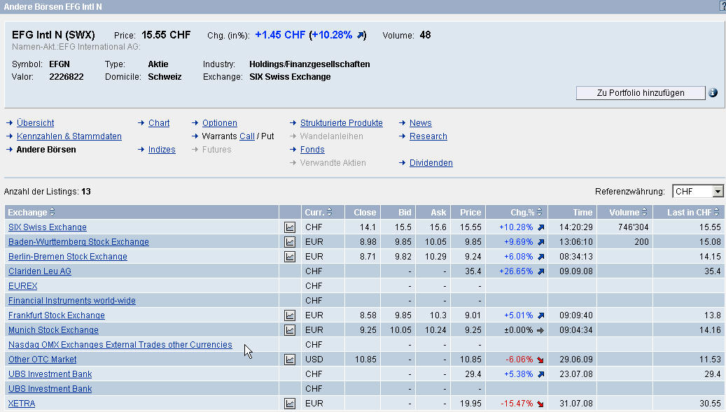 EFG, Valor 2226822 250635