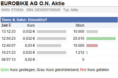 Eurobike AG .ON 395142