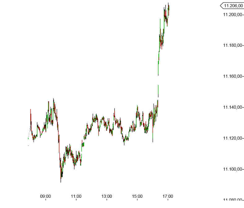 Elliott Dax Analyse (Future) 801895
