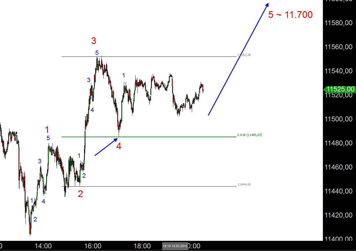 Elliott Dax Analyse (Future) 806860