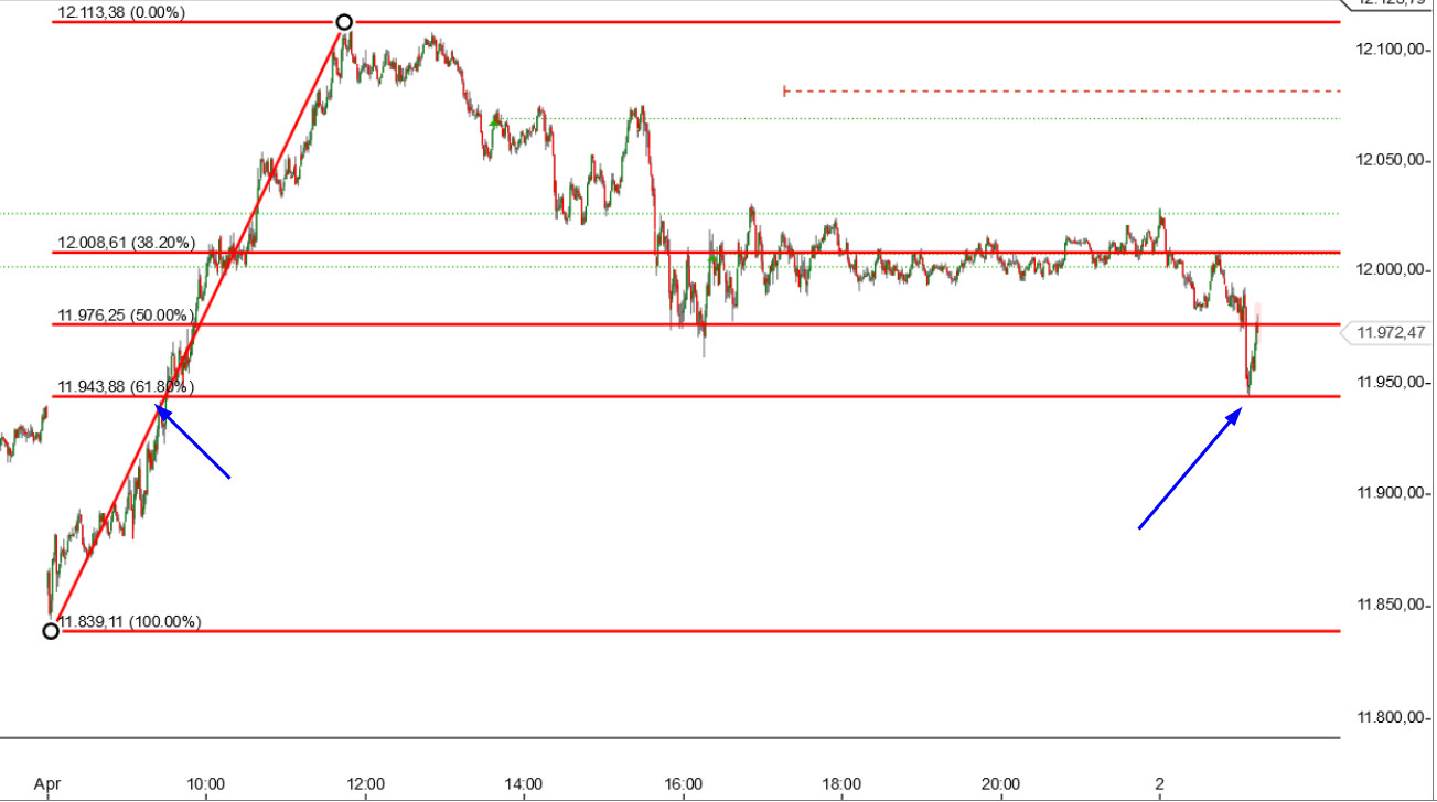 Elliott-Analyse: Indizes, Commodities, Forex 814331