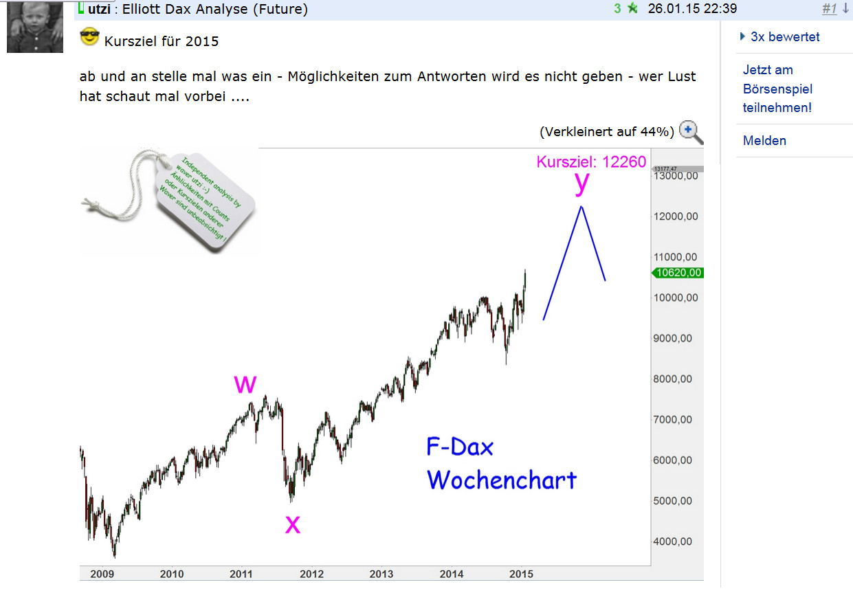 Elliott-Analyse: Indizes, Commodities, Forex 816169