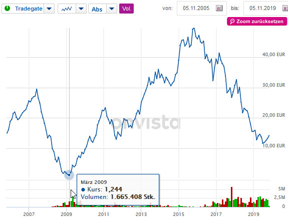 Steinhoff International Holdings N.V. 1142684