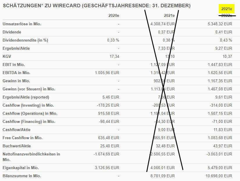 WDI Forum für Verantwortungsbewusste 1183713