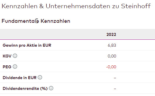 Steinhoff Informationsforum 1352406
