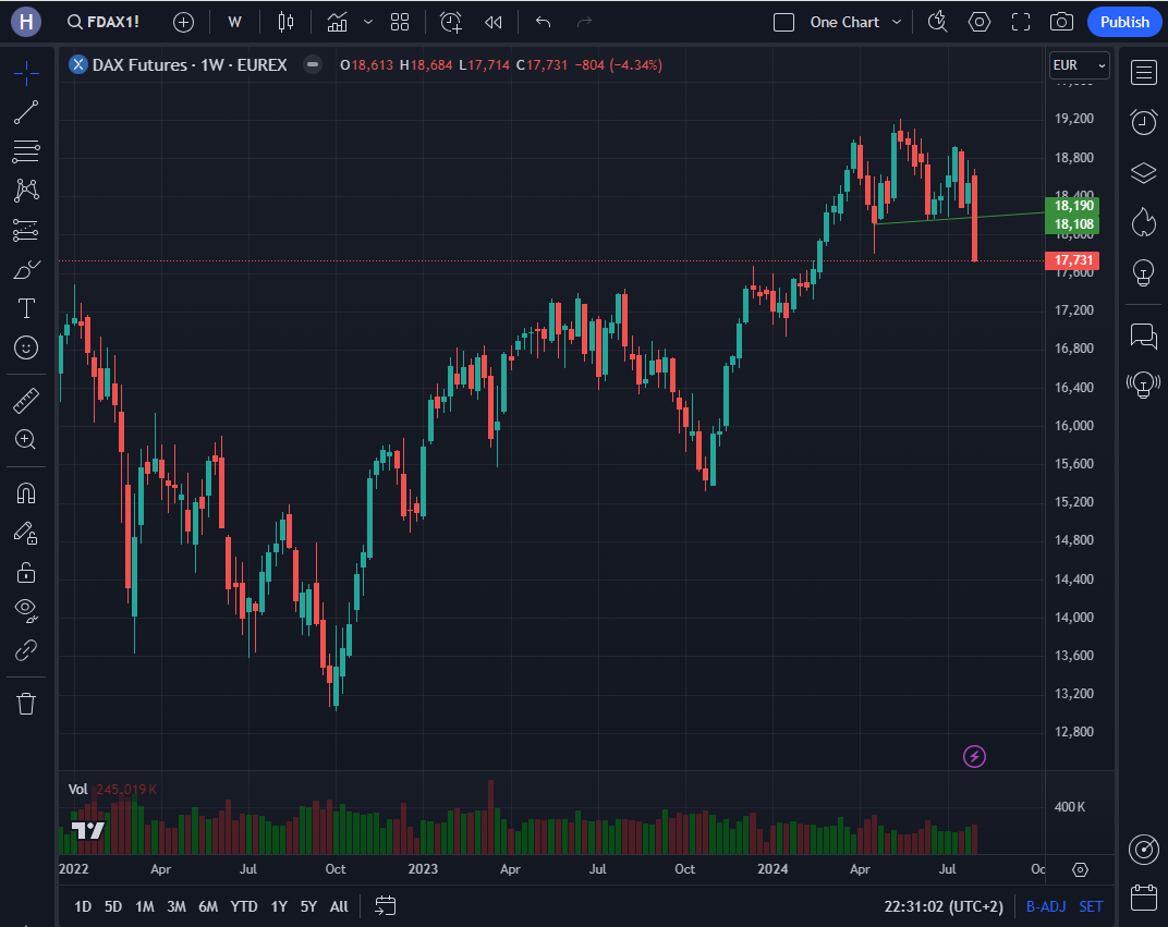 2024-QV-GDAXi-DJ-GOLD-EURUSD-JPY 1441388