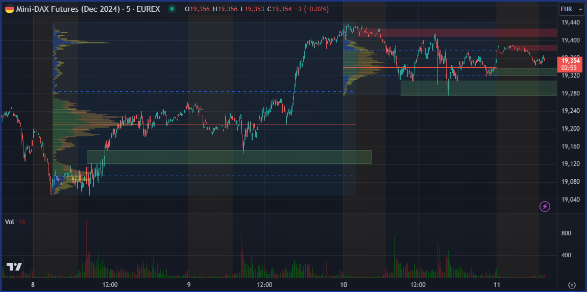2024-QV-GDAXi-DJ-GOLD-EURUSD-JPY 1451360