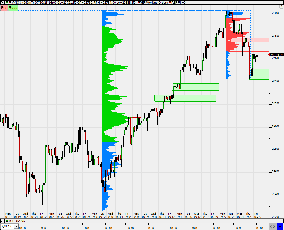 SMC (Smart Money Concepts) - Trading 1496534