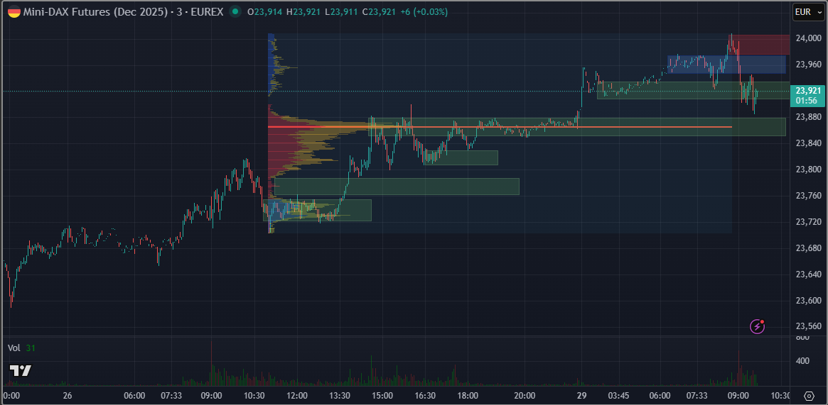 SMC (Smart Money Concepts) - Trading 1496783