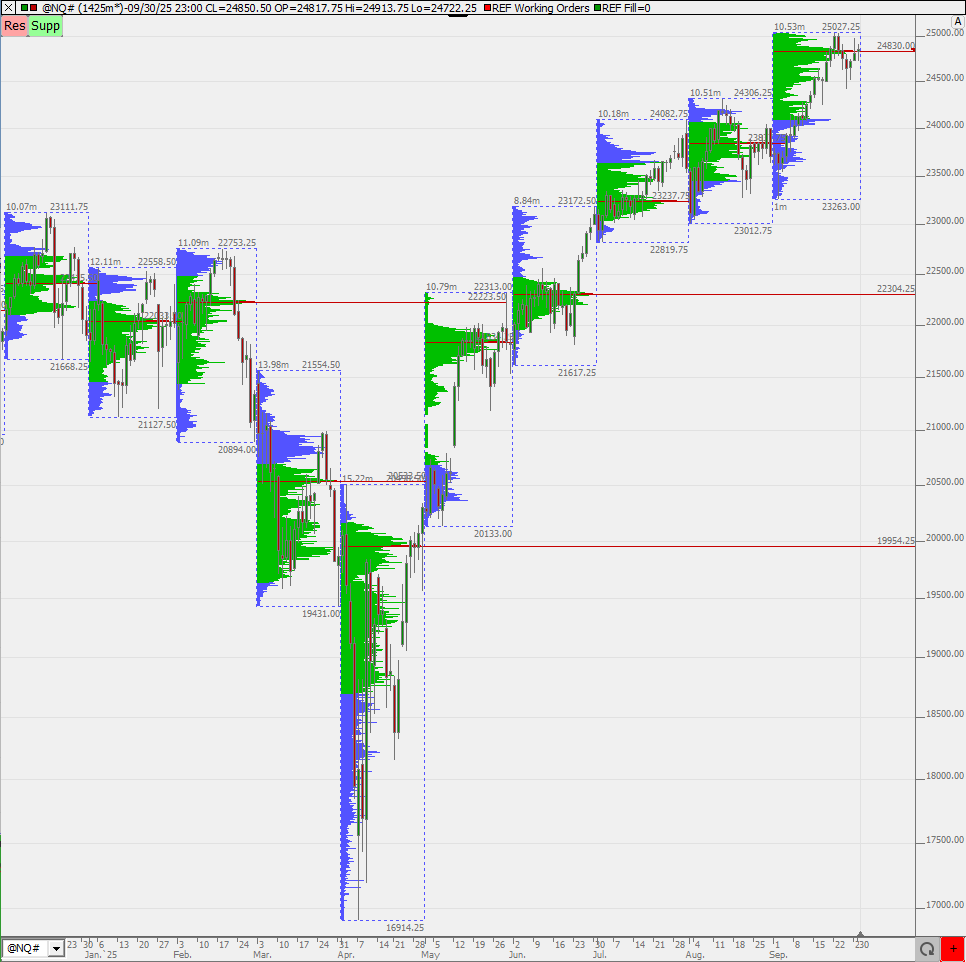 SMC (Smart Money Concepts) - Trading 1496982