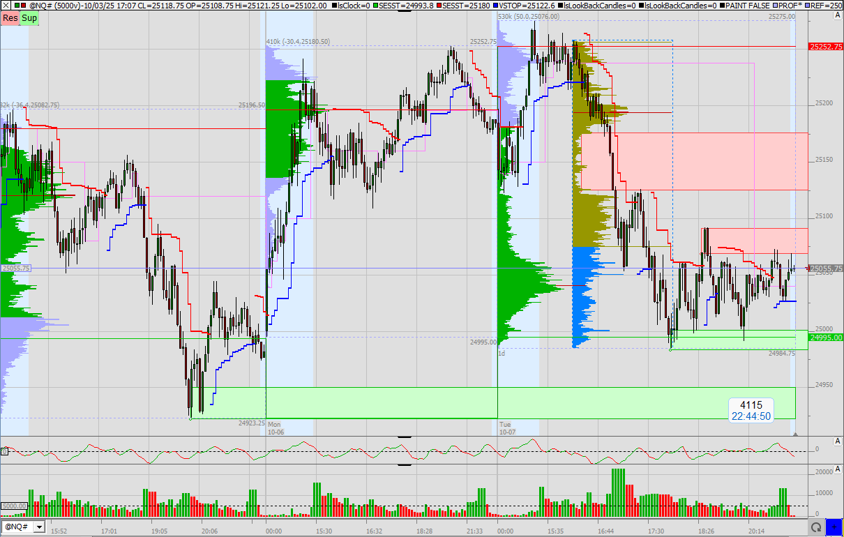 SMC (Smart Money Concepts) - Trading 1497769
