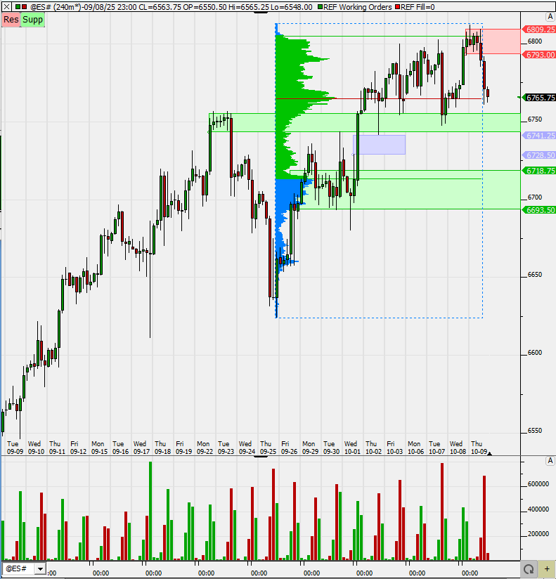 SMC (Smart Money Concepts) - Trading 1498035